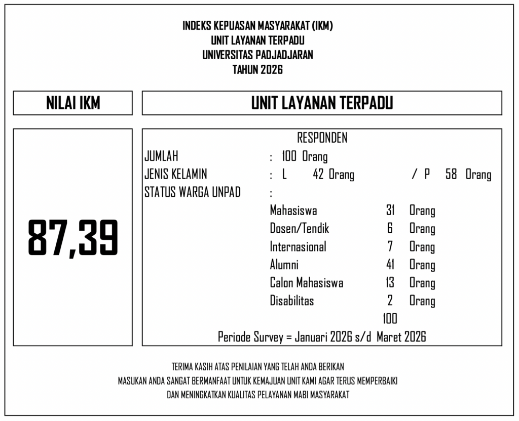 IKM Periode Januari-Maret 2026

